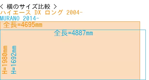 #ハイエース DX ロング 2004- + MURANO 2014-